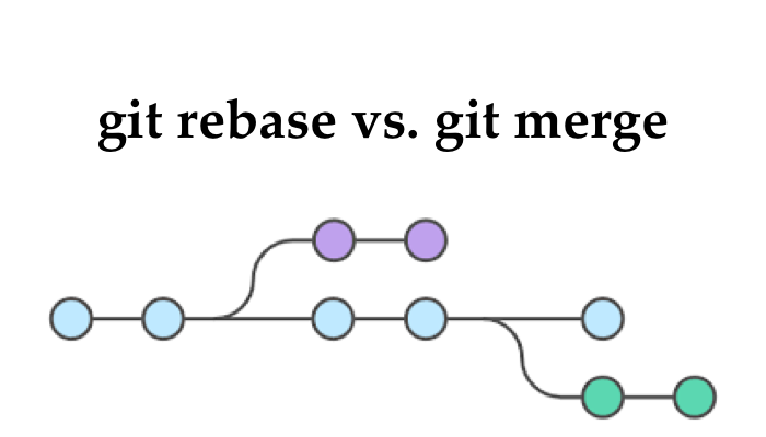 git rebase vs pull