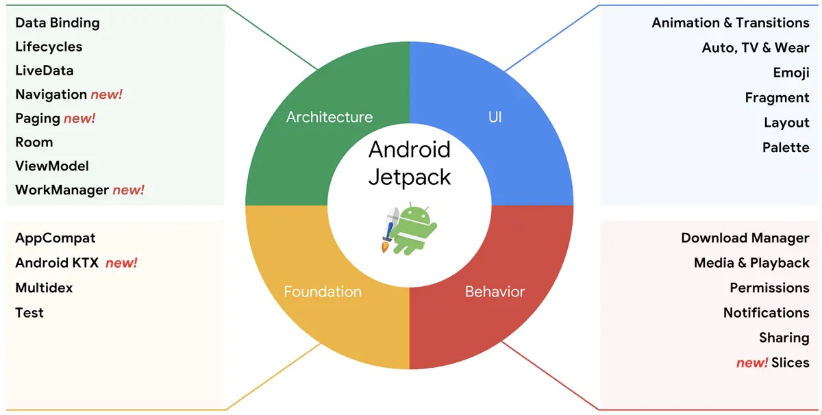 An easy example on how to use Jetpack ViewModel and LiveData